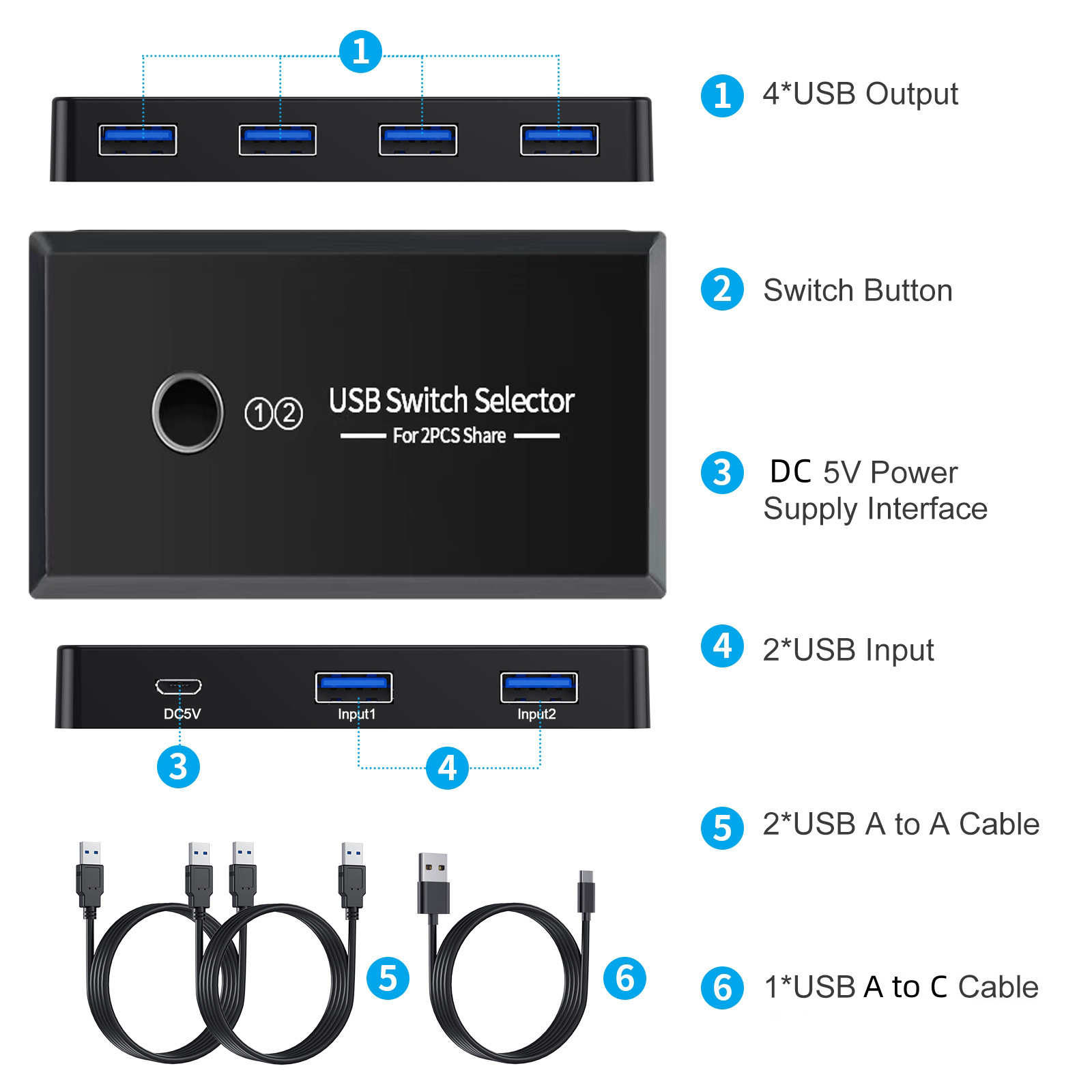 Селектор KVM-переключателя USB – обзор и цена Desk Setup Usb Hub